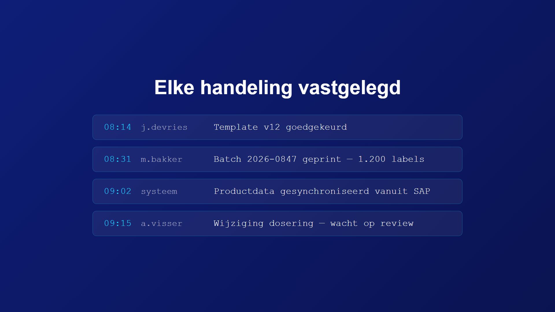 Audit-trail en compliance in Loftware Cloud