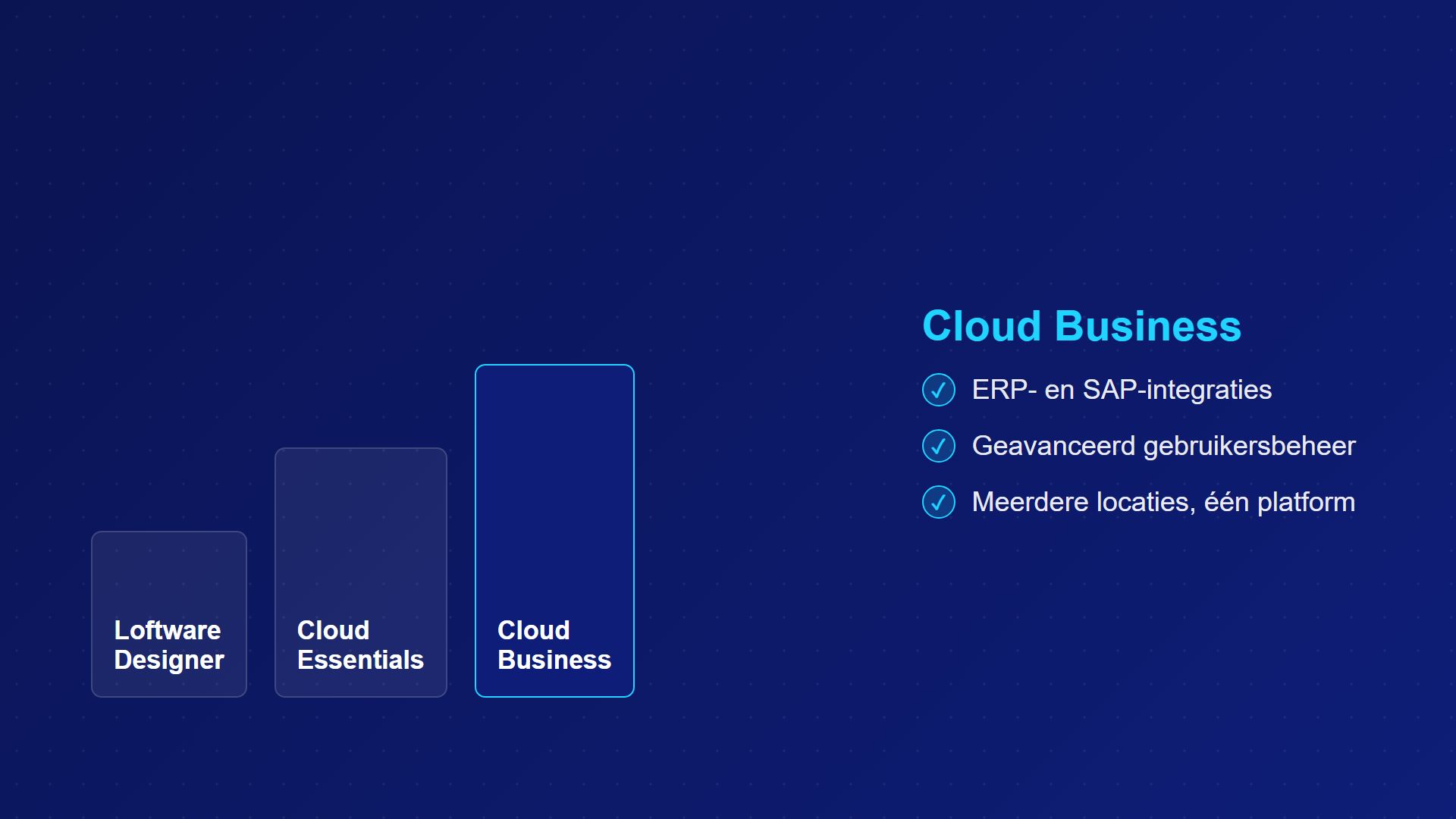 De vier edities van Loftware Cloud uitgelegd